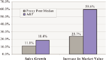 (BAR GRAPH)